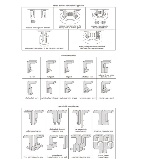 Comparison gages เกจวัดเปรียบเทียบ (ภายนอก) INSIZE 2252-110 ช่วงการวัด 25-90 mm - Image 3