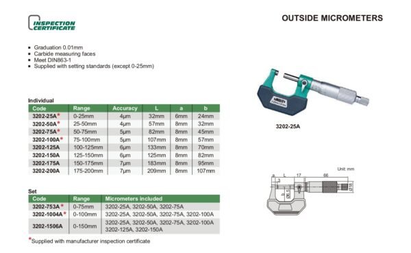 ไมโครมิเตอร์วัดนอก Outside Micrometers INSIZE 3202-200A ช่วงการวัด 175-200 mm - Image 2