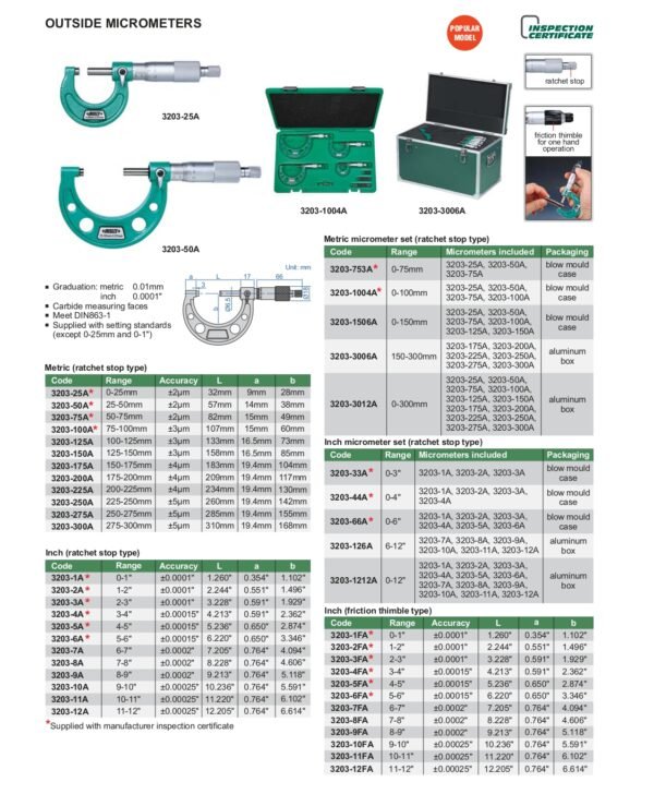 ไมโครมิเตอร์วัดนอก Outside Micrometers INSIZE 3203-7A ช่วงการวัด 6-7 Inch - Image 2