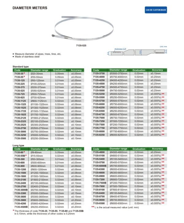 เกจวัดเส้นผ่านศูนย์กลาง (Diameter Meters) INSIZE รุ่น 7135-2700 ขนาด 2700 มิลลิเมตร - Image 2
