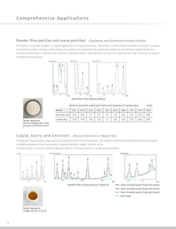EDX-7200 - SHIMADZU CORPORATION