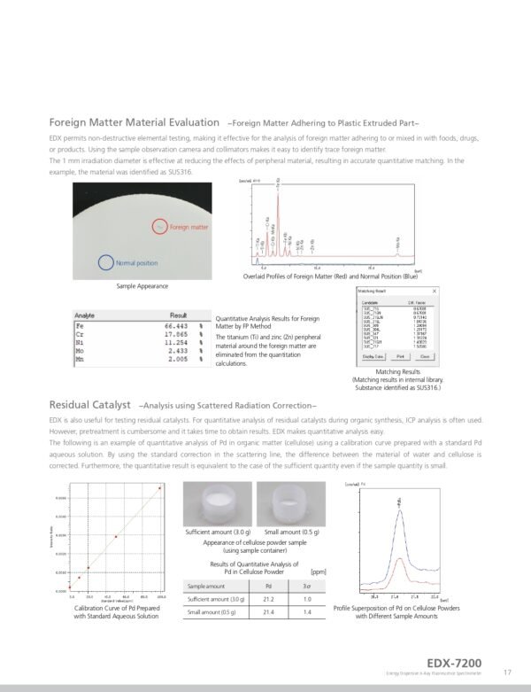 EDX-7200 - SHIMADZU CORPORATION