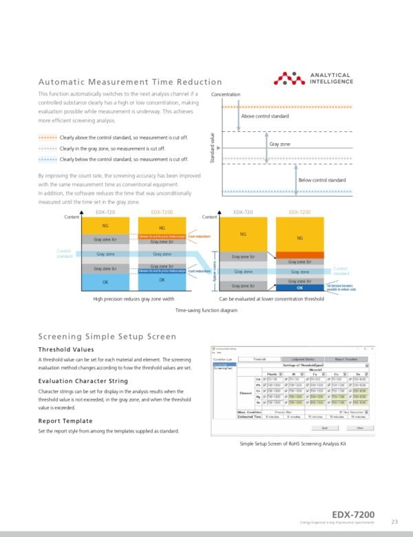EDX-7200 - SHIMADZU CORPORATION
