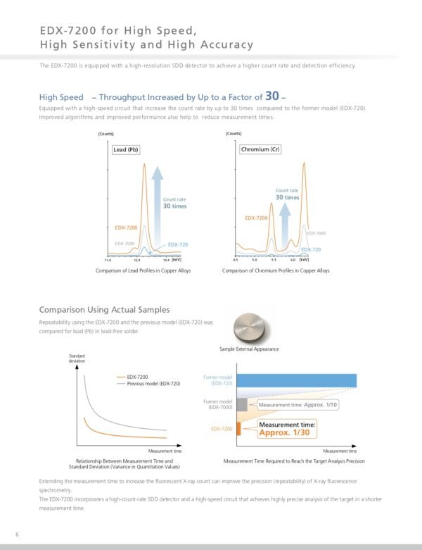 EDX-7200 - SHIMADZU CORPORATION