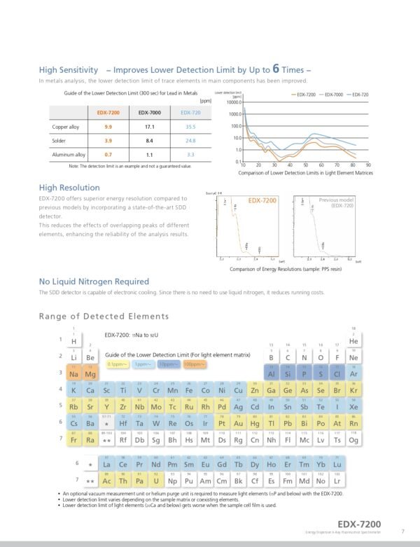 EDX-7200 - SHIMADZU CORPORATION