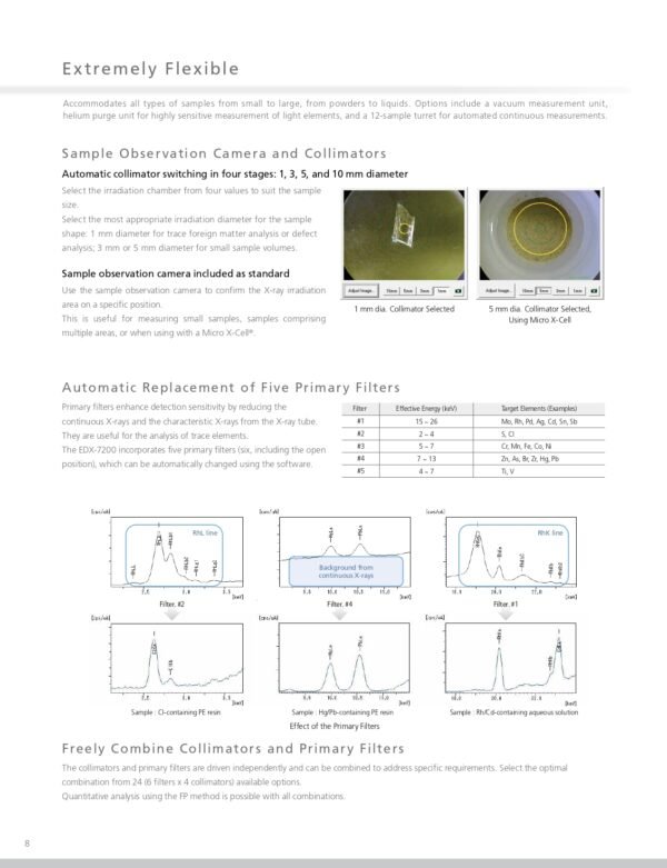 EDX-7200 - SHIMADZU CORPORATION