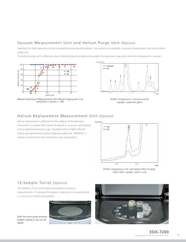 EDX-7200 - SHIMADZU CORPORATION