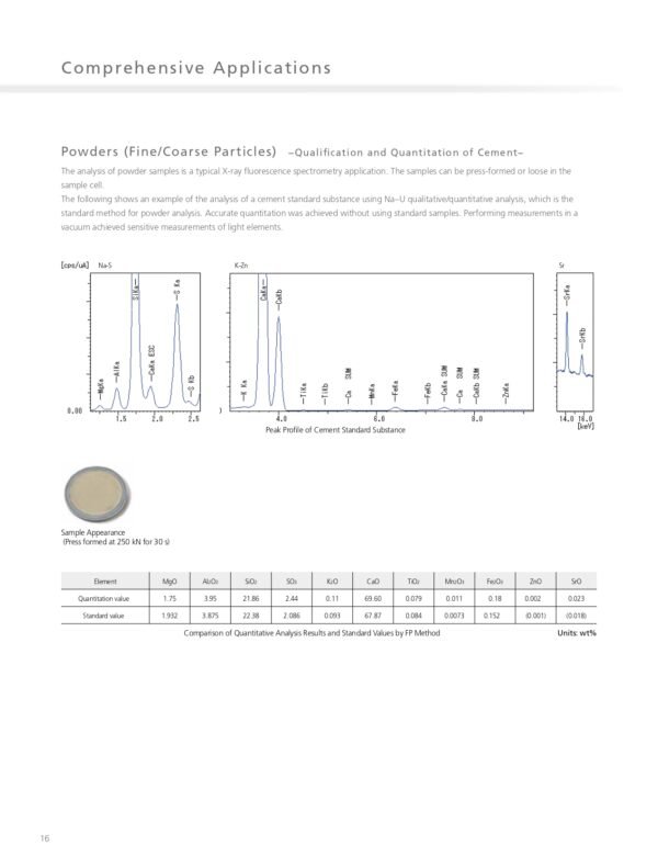จำหน่าย SHIMADZU EDX-8100 | เครื่องวัด RoHS Screening Analysis (check RoHS) - Image 17