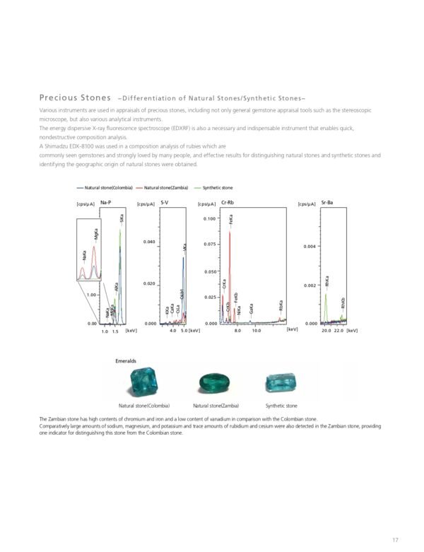 จำหน่าย SHIMADZU EDX-8100 | เครื่องวัด RoHS Screening Analysis (check RoHS) - Image 18