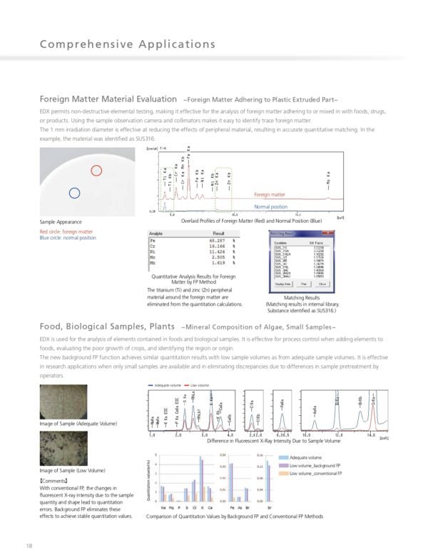 จำหน่าย SHIMADZU EDX-8100 | เครื่องวัด RoHS Screening Analysis (check RoHS) - Image 19