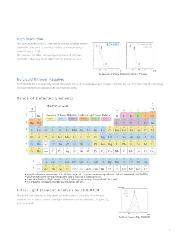 จำหน่าย SHIMADZU EDX-8100 | เครื่องวัด RoHS Screening Analysis (check RoHS) - Image 8
