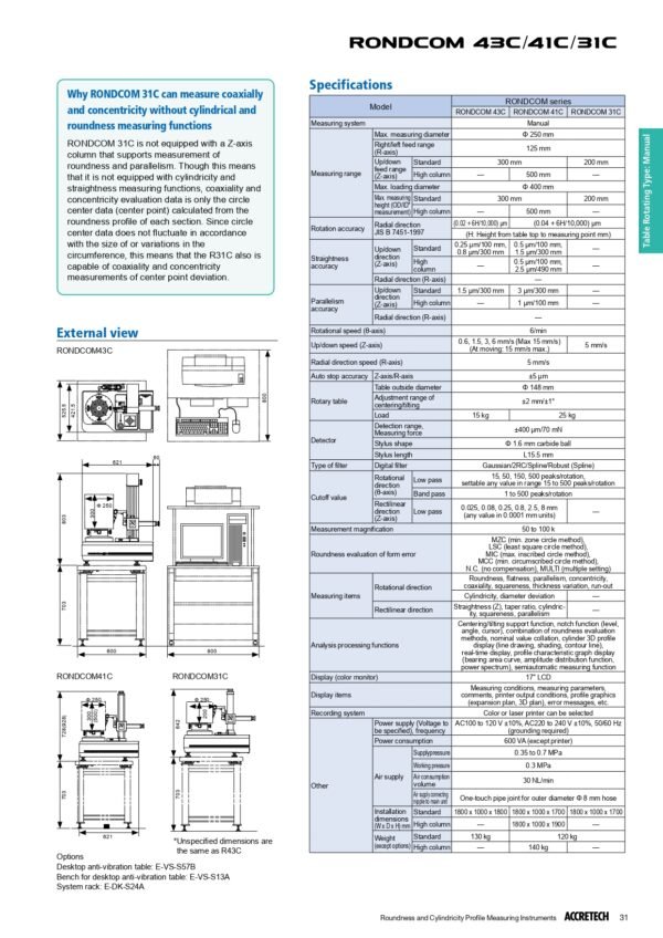 RONDCOM 43C/41C/31C
