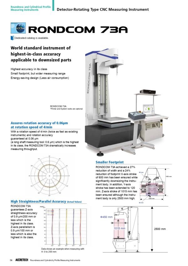 RONDCOM 73A | Detector-rotationg Type