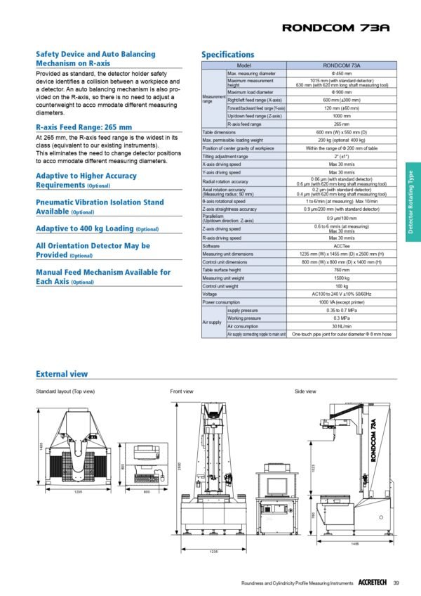 RONDCOM 73A | Detector-rotationg Type