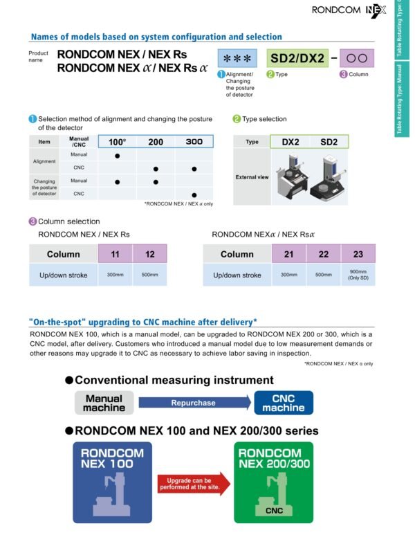 จำหน่าย ACCRETECH RONDCOM NEX | Table-rotating Type - Image 8