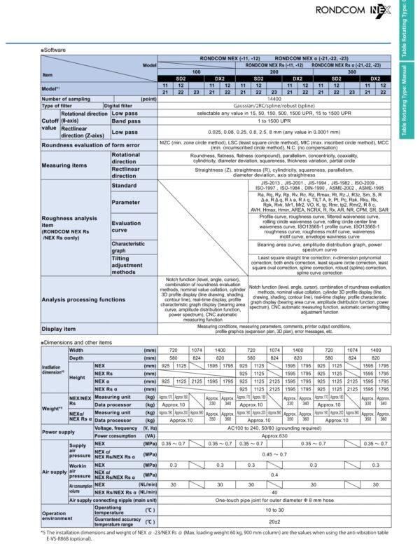 จำหน่าย ACCRETECH RONDCOM NEX | Table-rotating Type - Image 10