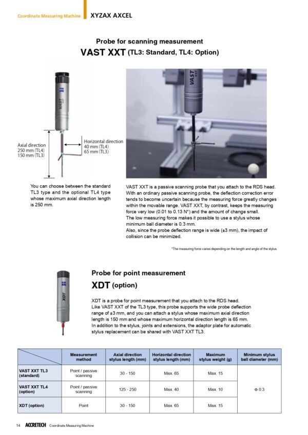 XYZAX-AXCEL-RDS ตัวแทนจำหน่าย ACCRETECH CMM ประเทศไทย มีทีม services เครื่องวัดขนาดชิ้นงานแบบ 3 มิติ เครื่องมือวัด 3D แอคเครเทค (ACCRETECH CMM) COORDINATE MEASURING MACHINE