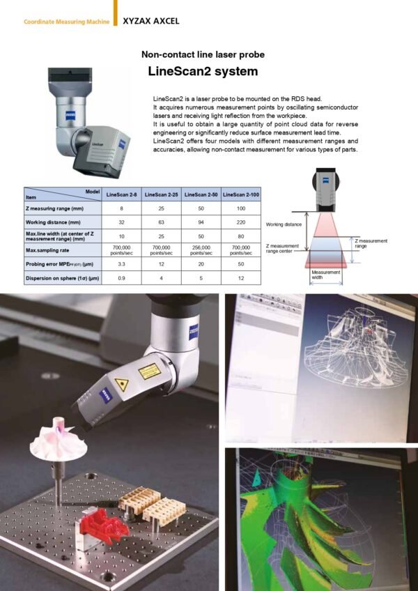 XYZAX-AXCEL-RDS ตัวแทนจำหน่าย ACCRETECH CMM ประเทศไทย มีทีม services เครื่องวัดขนาดชิ้นงานแบบ 3 มิติ เครื่องมือวัด 3D แอคเครเทค (ACCRETECH CMM) COORDINATE MEASURING MACHINE