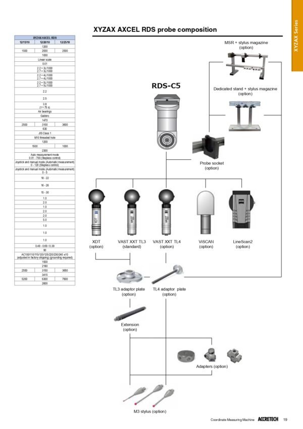 XYZAX-AXCEL-RDS ตัวแทนจำหน่าย ACCRETECH CMM ประเทศไทย มีทีม services เครื่องวัดขนาดชิ้นงานแบบ 3 มิติ เครื่องมือวัด 3D แอคเครเทค (ACCRETECH CMM) COORDINATE MEASURING MACHINE