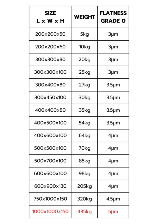 โต๊ะระดับหินแกรนิต Granite Surface Plate – 1000x1000x150 mm (Grade 0) - Image 2