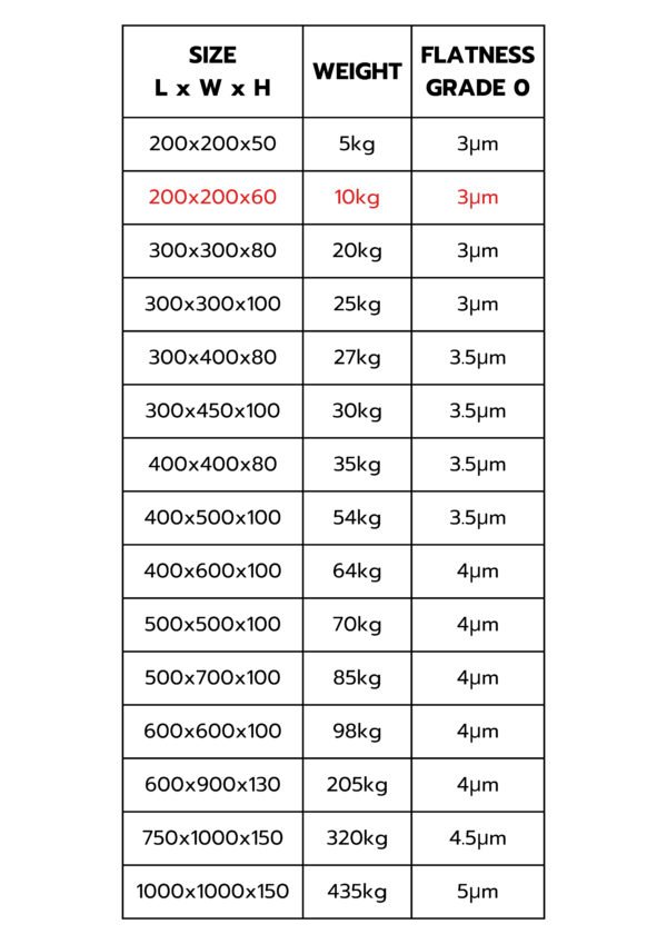 โต๊ะระดับหินแกรนิต Granite Surface Plate – 200x200x60 mm (Grade 0) - Image 2