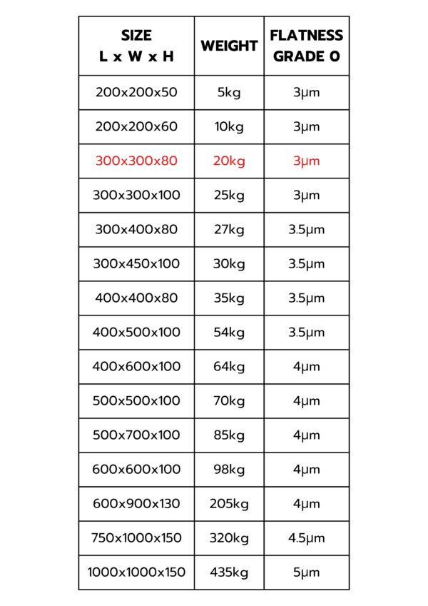 โต๊ะระดับหินแกรนิต Granite Surface Plate – 300x300x80 mm (Grade 0) - Image 2