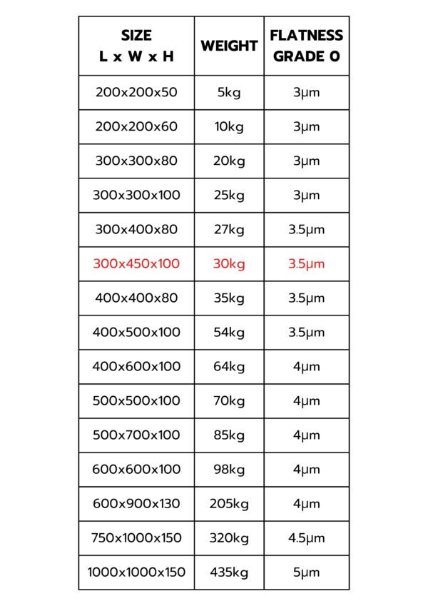 โต๊ะระดับหินแกรนิต Granite Surface Plate – 300x450x100 mm (Grade 0) - Image 2