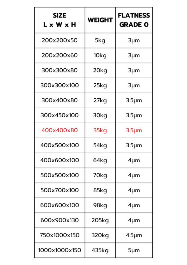 โต๊ะระดับหินแกรนิต Granite Surface Plate – 400x400x80 mm (Grade 0) - Image 2