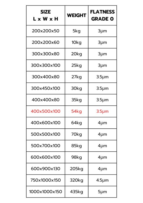 โต๊ะระดับหินแกรนิต Granite Surface Plate – 400x500x100 mm (Grade 0) - Image 2