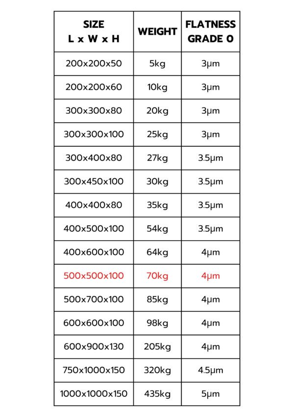โต๊ะระดับหินแกรนิต Granite Surface Plate – 500x500x100 mm (Grade 0) - Image 2