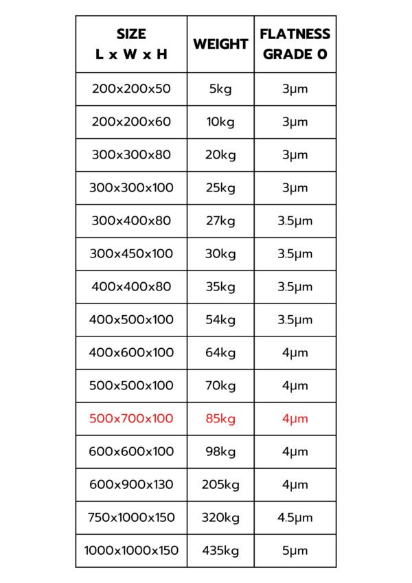 โต๊ะระดับหินแกรนิต Granite Surface Plate – 500x700x100 mm (Grade 0) - Image 2