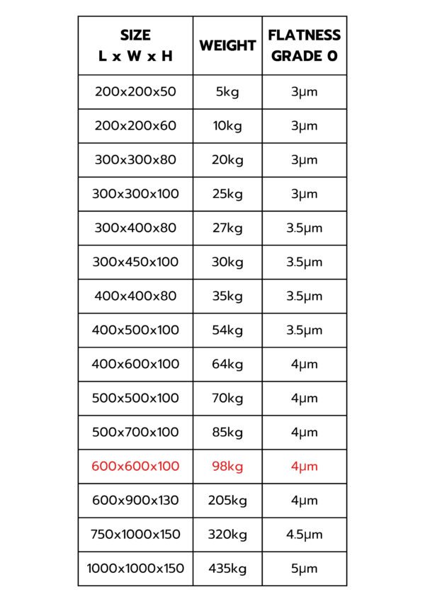 โต๊ะระดับหินแกรนิต Granite Surface Plate – 600x600x100 mm (Grade 0) - Image 2
