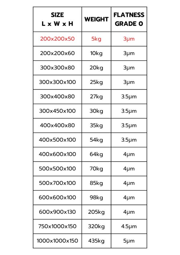 โต๊ะระดับหินแกรนิต Granite Surface Plate – 200x200x50 mm (Grade 0) - Image 2
