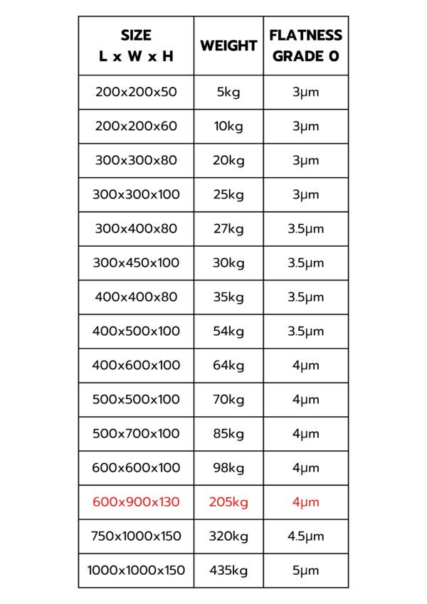 โต๊ะระดับหินแกรนิต Granite Surface Plate – 600x900x130 mm (Grade 0) - Image 2