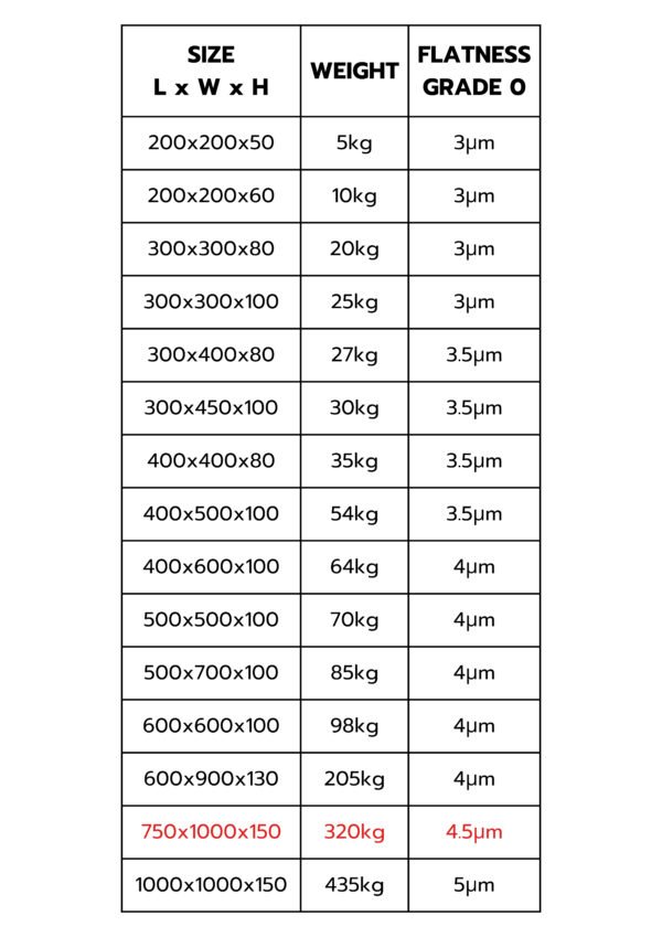 โต๊ะระดับหินแกรนิต Granite Surface Plate – 750x1000x150 mm (Grade 0) - Image 2