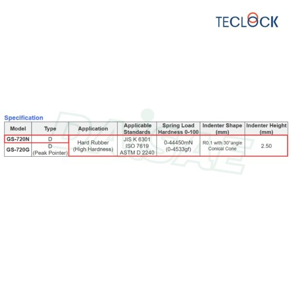 Teclock l เกจวัดทดสอบความแข็งยางและพลาสติก รุ่น GS-720N - Image 2